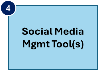 socialmediamgmt